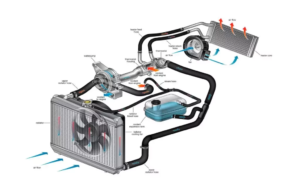 Sistemas de refrigeración del motor: Componentes, funcionamiento y problemas comunes