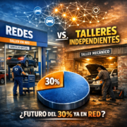Explicar que alrededor de un 30% de los talleres ya opera dentro de redes illustration for Redes vs talleres independientes:
