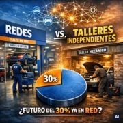 Redes vs talleres independientes: futuro del 30% ya en red. «Imagen generada por IA, cumplimiento EU AI Act»